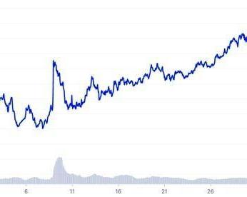 Monero претендует на статус лучшего приватного альткоина?