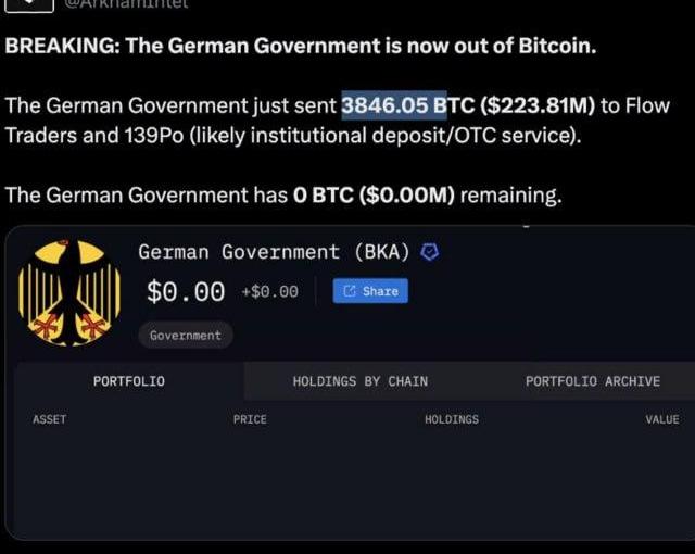 Позиции биткоина укрепляются